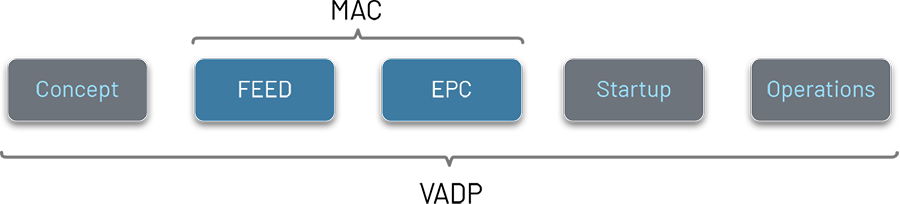 Vessel Automation and Digitalization Partner (VADP)